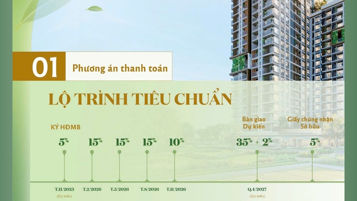 Phương thức thanh toán chuẩn (PTTT01) dự án Elysian Gamuda Land